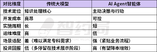 AI医疗战火升级！Agent爆发，大三甲争相引入，医疗系统新一轮变革！