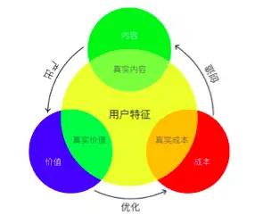 用產品化思維做個高逼格的hr