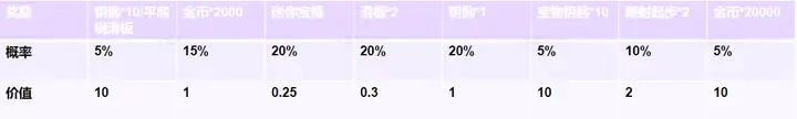 《地铁跑酷》重新崛起，详细解读运营活动