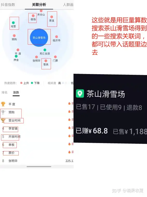 我通过抖音同城团购速推流玩法一个多月赚取了2000+收益