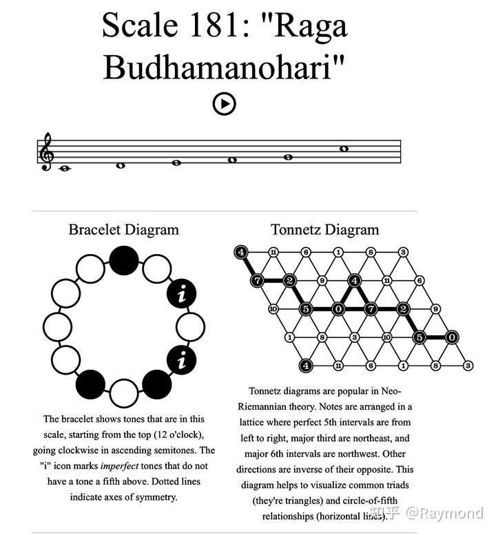 c(2)(4),cmaj11no7,c2↑5,c2345,af 5-23,cmaj(其余两个音为和弦外音