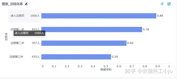 3分钟帮你强化数据分析思维，不来看看吗？——九数云BI插图19