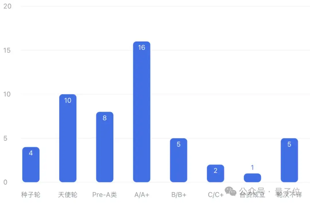 具身智能融资南北竞速：杭州宇树7亿交接，北京银河通用11亿官宣！这个6月行业热钱已破27亿