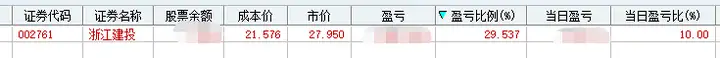 擒获浙江建投三连板,对标历史妖股东方通信，它的极限在哪里