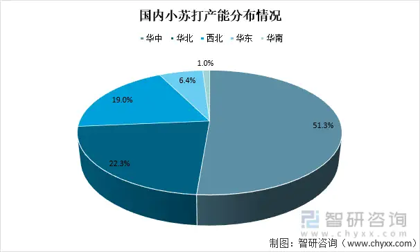 2021年中国小苏打行业龙头企业分析——远兴能源：小苏打产品销售价格大幅上涨[图]