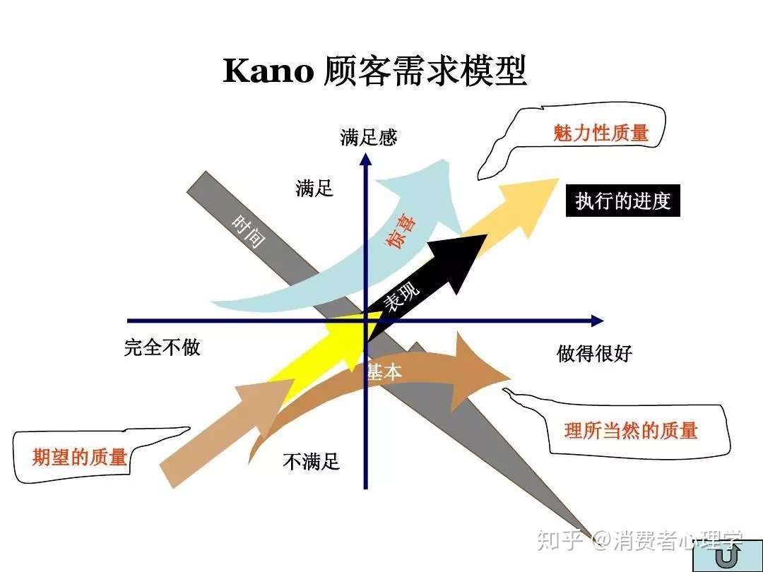 得消费者心理者得天下 知乎