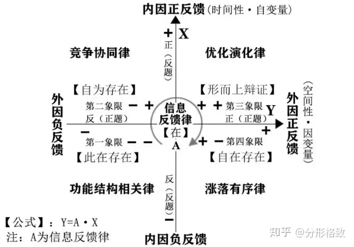 系统论哲学的逻辑原理 5种规律与8种原理 知乎