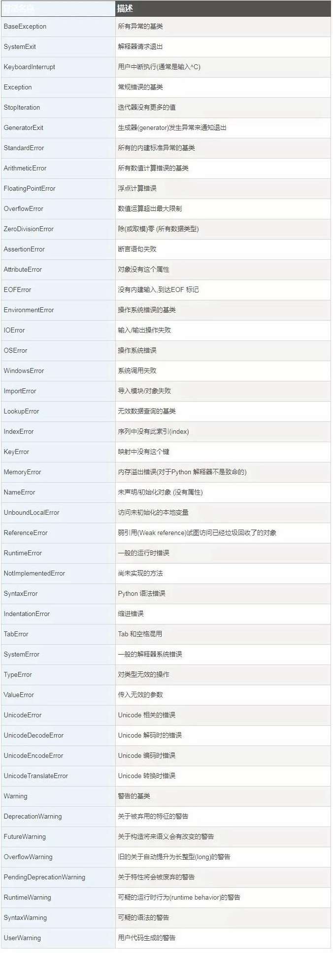 一文掌握python 异常处理的所有知识点 知乎 一文掌握python 异常处理的所有知识点 知乎
