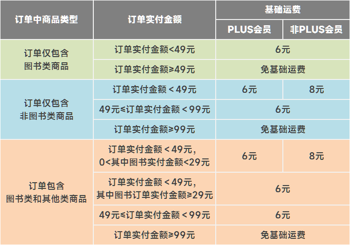 京东京豆怎么用最划算？京东京豆使用技巧