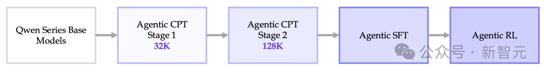 阿里王牌Agent横扫SOTA，全栈开源力压OpenAI！博士级难题一键搞定
