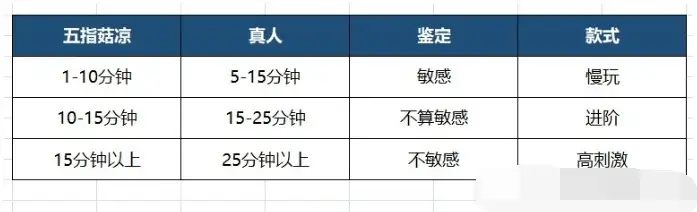 飞机杯能替代真人吗飞机杯可以和真人一样酣畅吗?