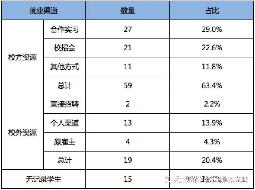 美国前100大学会计硕士项目汇总及申请难度分析- 知乎