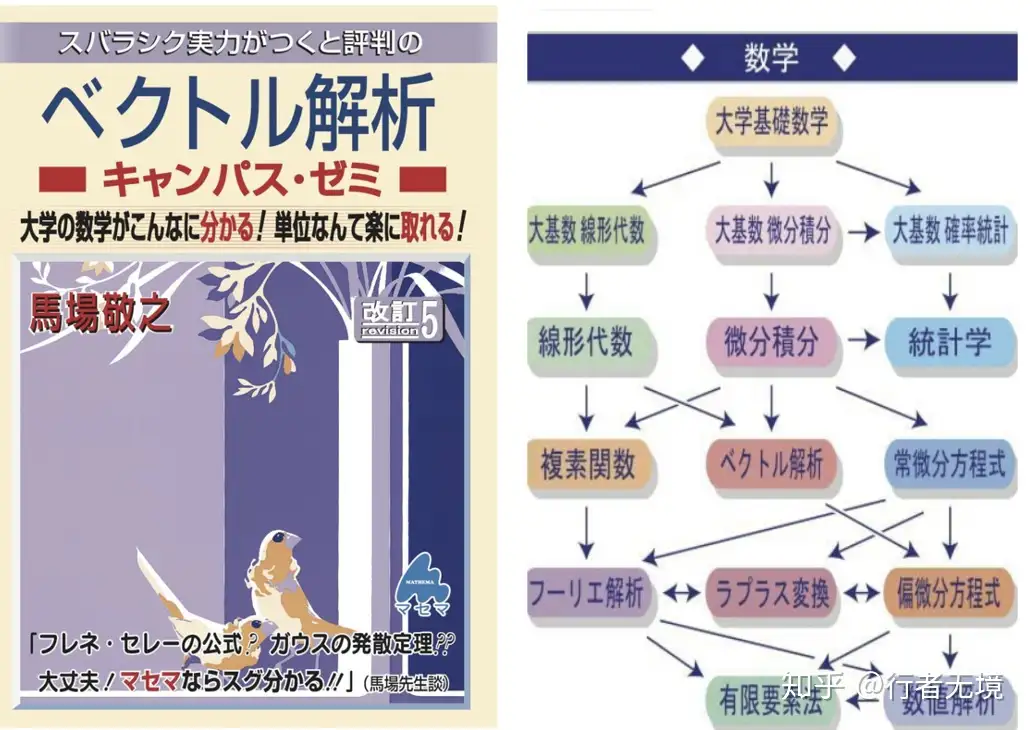 2020日本大阪大学机械工学系合格/备考经验分享（考试科目/考点详解及