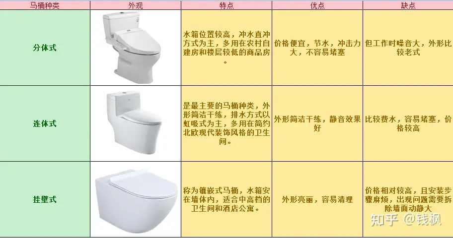 一千元左右的马桶求推荐？ - 知乎