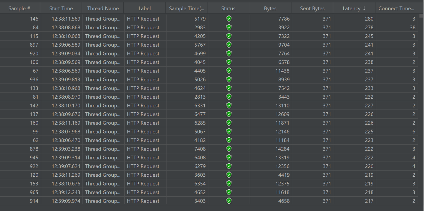 View result in Table 结果截图（根据 Latency 排序）