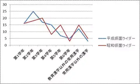 哪家更低龄 两大特摄主题曲研究 知乎