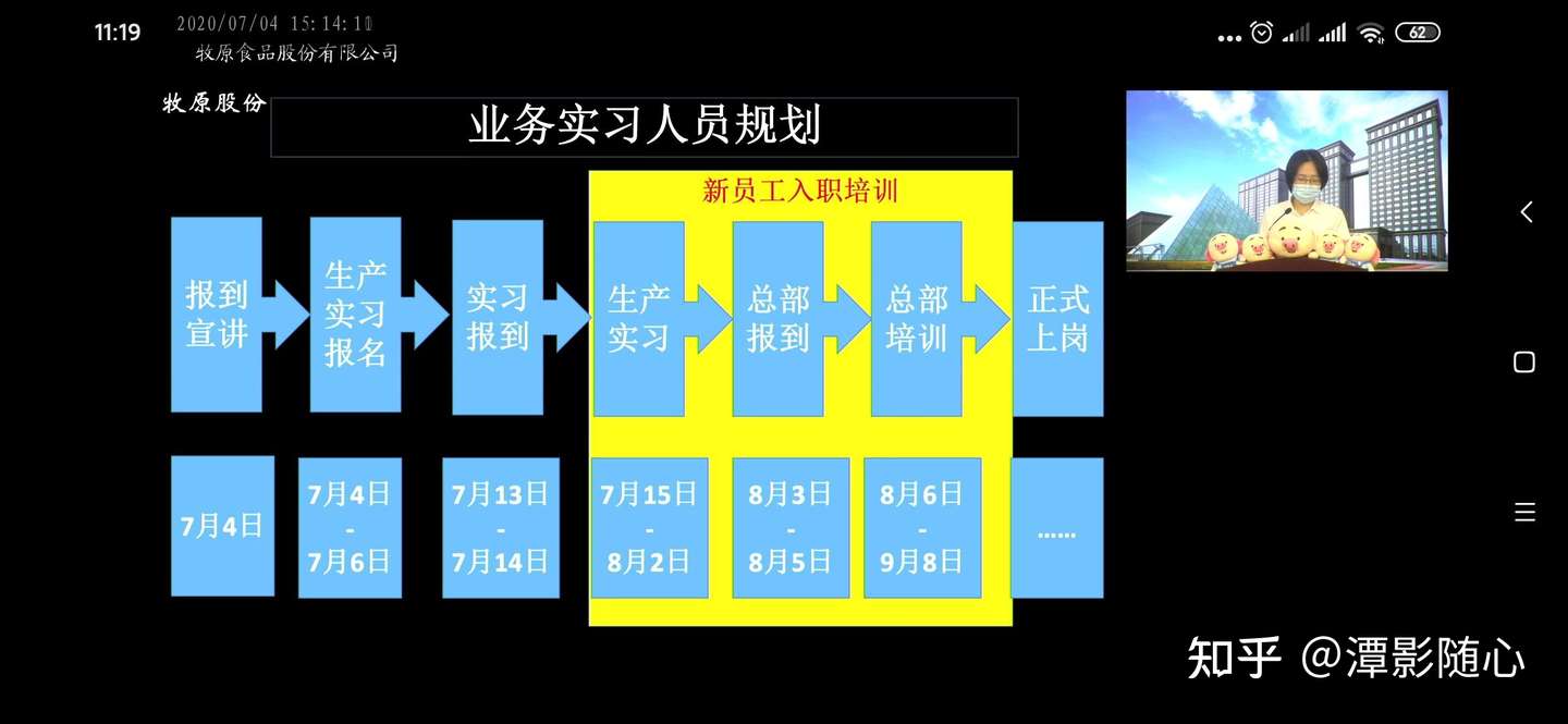 已完结 应届大学生 毕业生 去牧原工作的真实感受 知乎