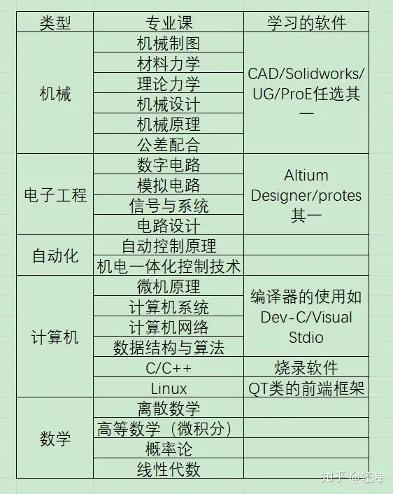 机械电子工程实习经历_机械电子工程师_机械电子工程采购专员经验