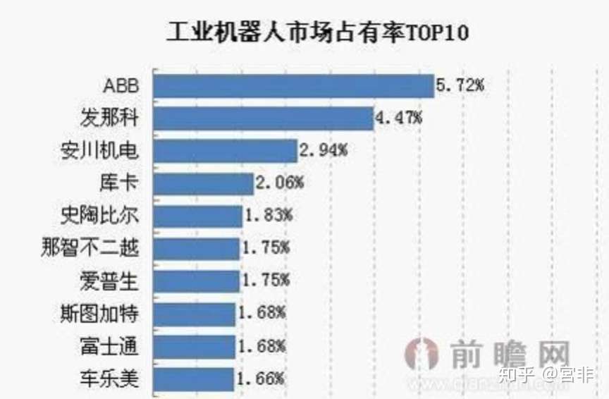 中国製造25系列m之二 高档数控机床和机器人 知乎