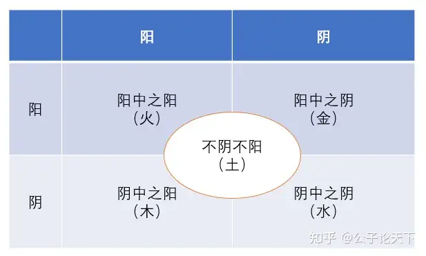 带有中国古代阴阳图案的戒指-