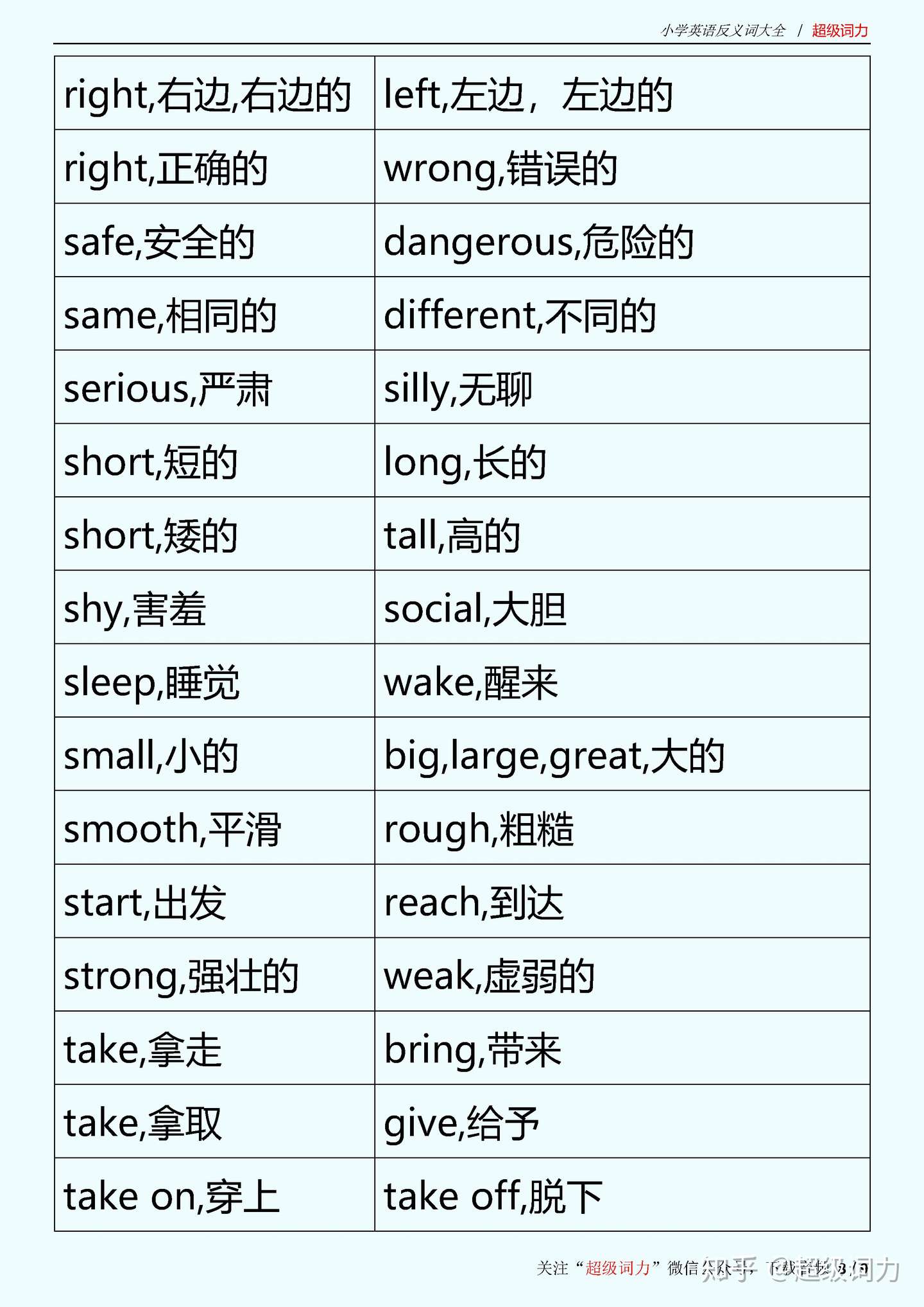 小学英语反义词大全丨背单词超棒 知乎
