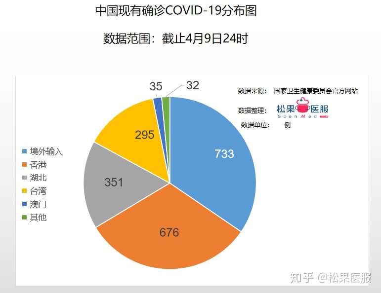 数说香港疫情 情况不算糟糕 知乎 数说香港疫情 情况不算糟糕 知乎