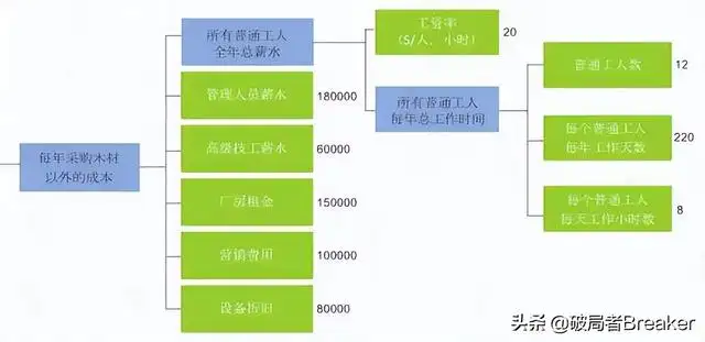 运营管理是做什么的（运营管理业绩怎么提高）