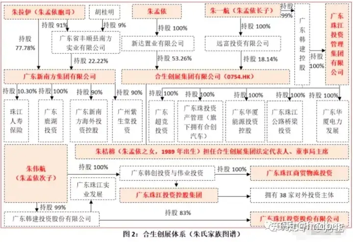 基于铂世湾谈谈合生创展和珠江投资开发商的黑料和历史（广州珠江铂世湾最新消息）