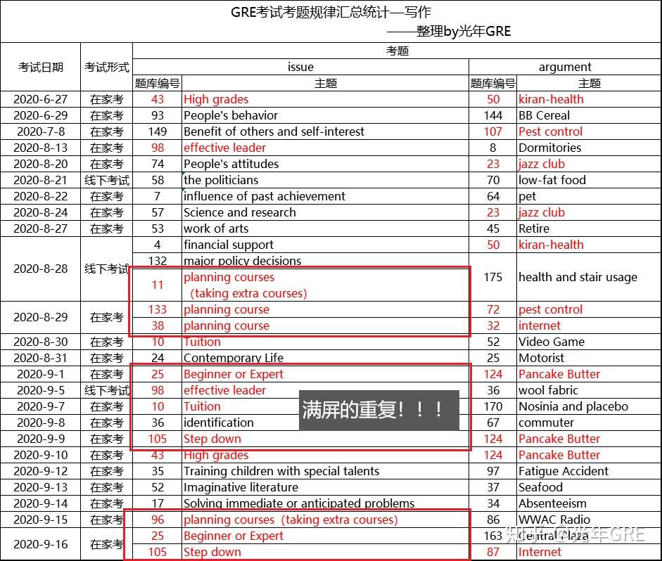 Ets 你是有多懒 知乎