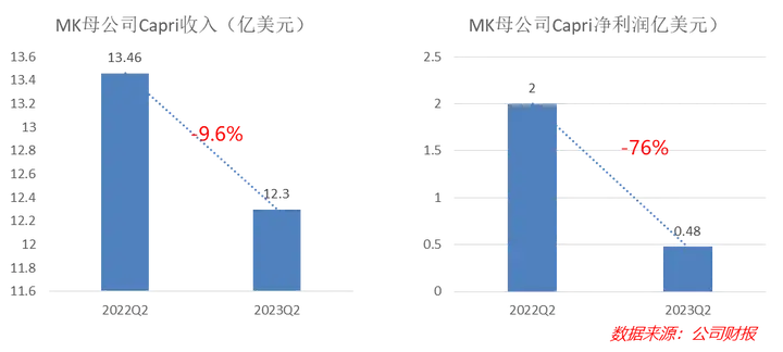 星图金融研究院发布中国居民消费趋势报告（2023）