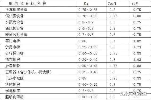 电气设计相关计算公式大全 知乎