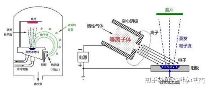 矢量科學(xué)丨拆解真空鍍膜設(shè)備各系統(tǒng)及零部件（上）