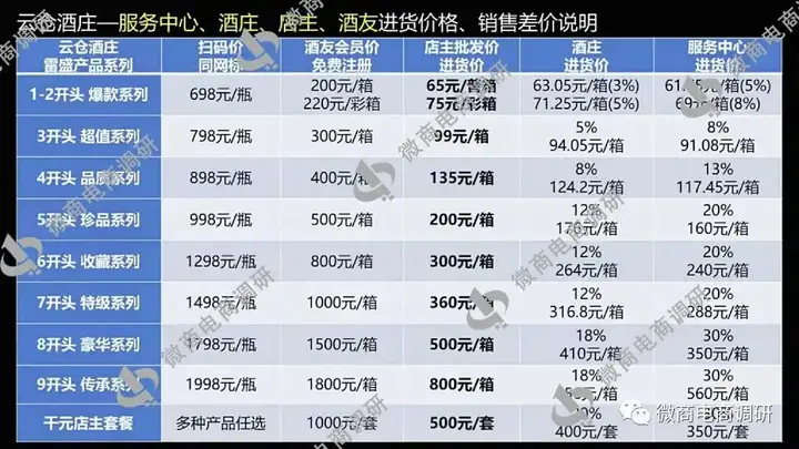 云仓酒庄被曝光后反复投诉文章:导致媒体大量转载报道(图28)