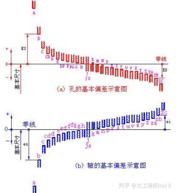 经典ta公差分析及其必会英语 知乎