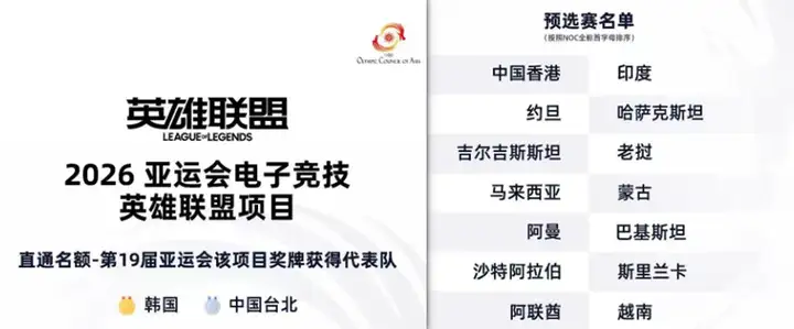 如何看待中国队缺席 2026 亚运会《英雄联盟》项目名单，王者荣耀、和平精英获直通资格？