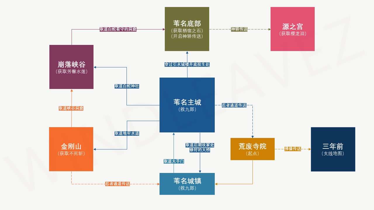 专业解析 只狼 地图设计逻辑 知乎