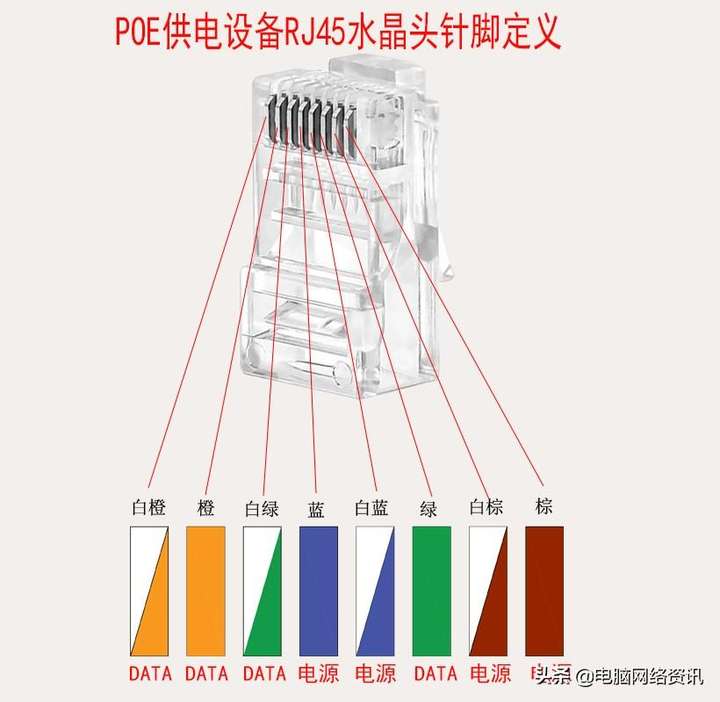 网线水晶头排线图片（网线插座接线顺序）