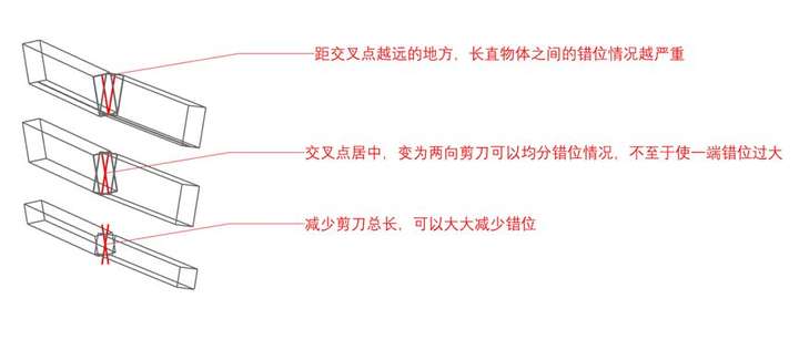 img https://pic1.zhimg.com/80/v2-dad3084f50d68f96ae582c2233ffe5c8_720w.jpg?source=d16d100b