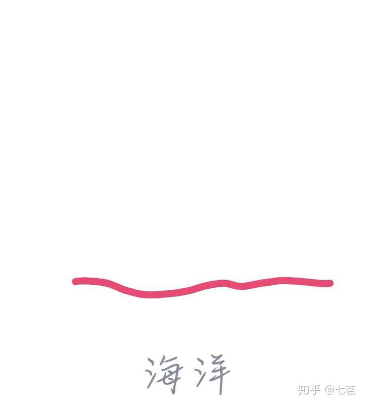 qq画图红包中海洋怎么画?