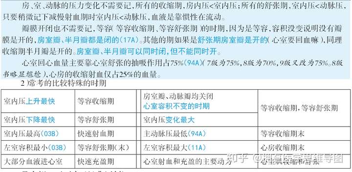 心动周期心脏泵血过程时期记忆方法