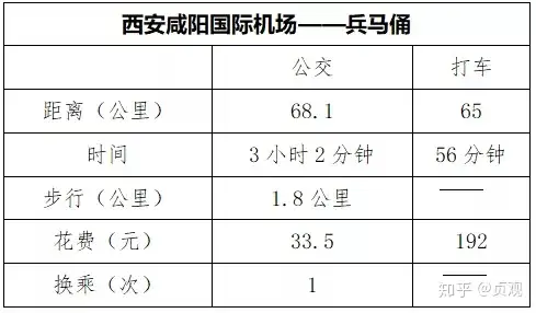 兵马俑都被挤得没地方站了（兵马俑坑挖完了吗图片） 第11张