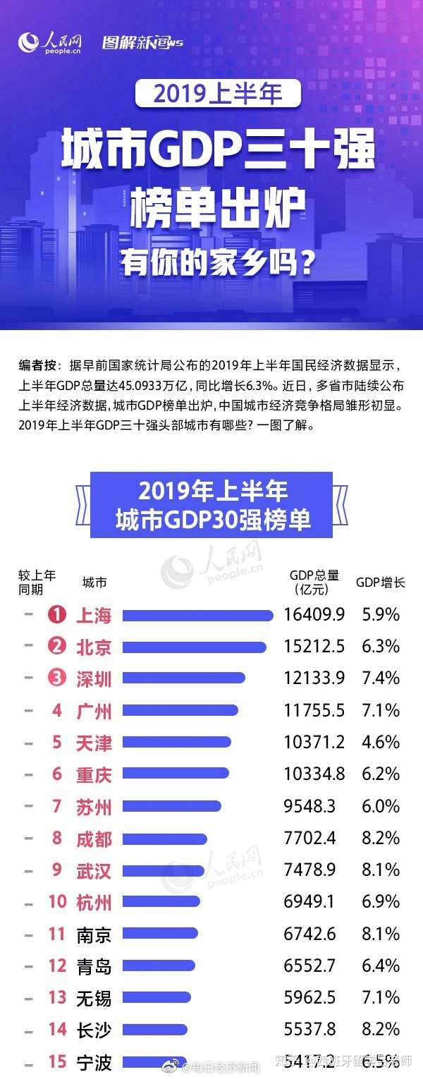 西班牙留学城市和中国城市大排名对比 知乎