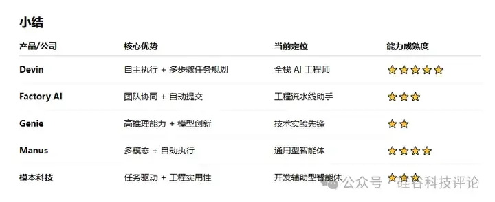 Cognition，10块奥数金牌撑起的AI编程奇迹，这家华人公司是否能笑到最后？