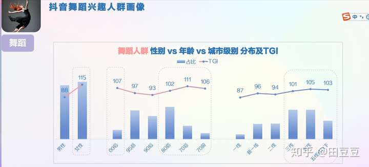 2020年抖音用户画像——垂直领域用户分析