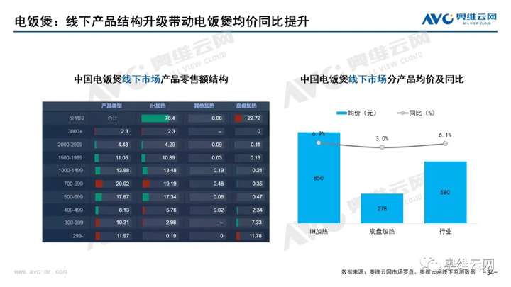 月报 | 2021年07月家电市场总结（线下篇）