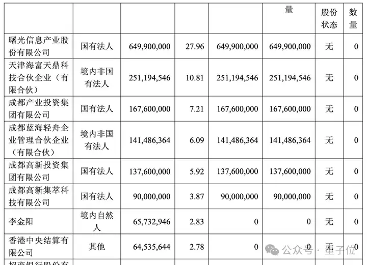 4000亿国产算力航母：芯片巨头合并超算巨头