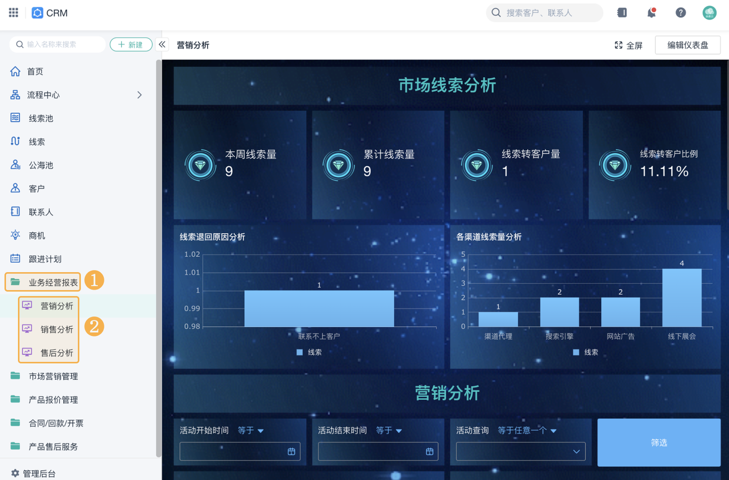 销售客户管理系统crm,企业crm销售管理软件,客户关系管理(crm)