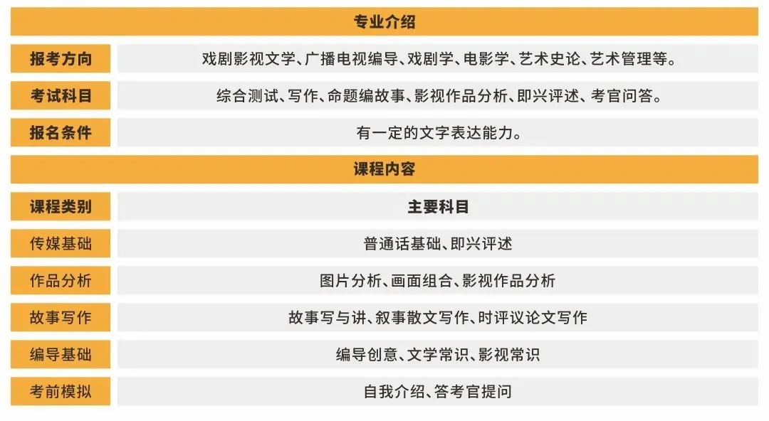 致22届艺考生 传媒专业怎样学习花钱少并使效果最大化 知乎