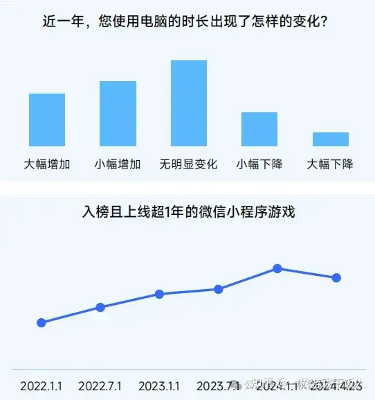 2024中国移动游戏广告营销报告