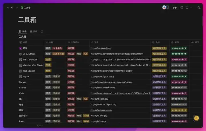 强大、好用的视频下载工具合辑：一键高效下载视频文件（全程干货）-微丽宝